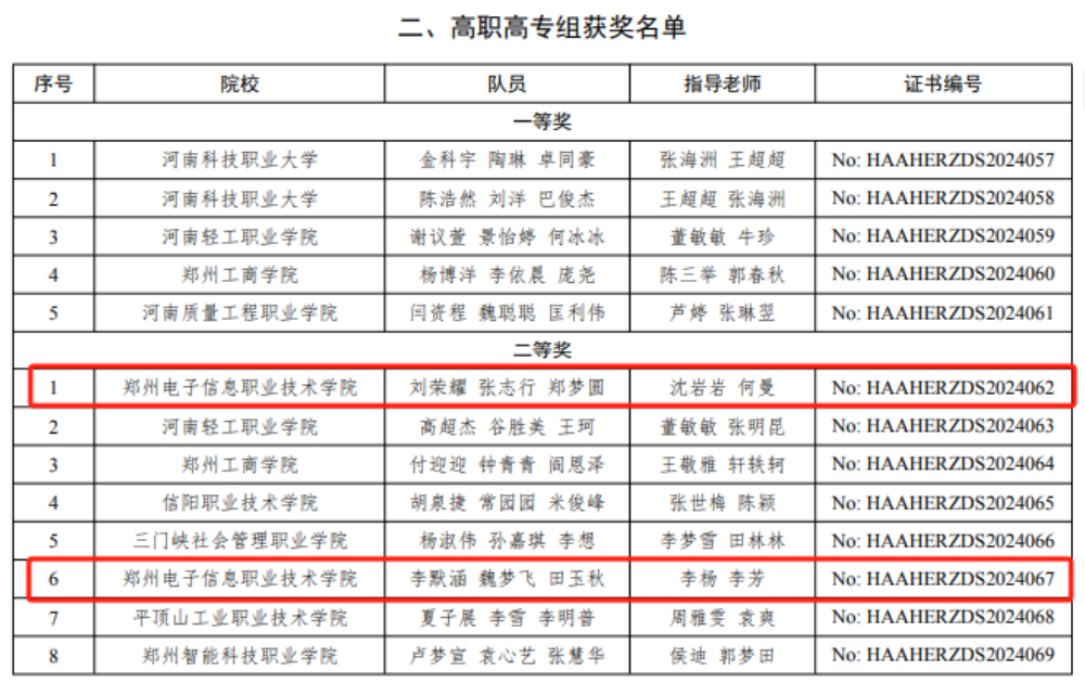 喜報(bào)！我校商學(xué)院在三項(xiàng)賽事中斬獲佳績(jī)！